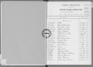Tables (1903-1912)