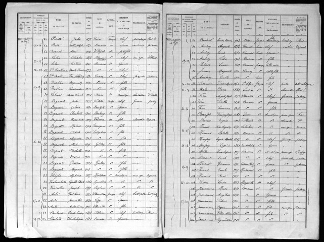 DOUAINS 1921