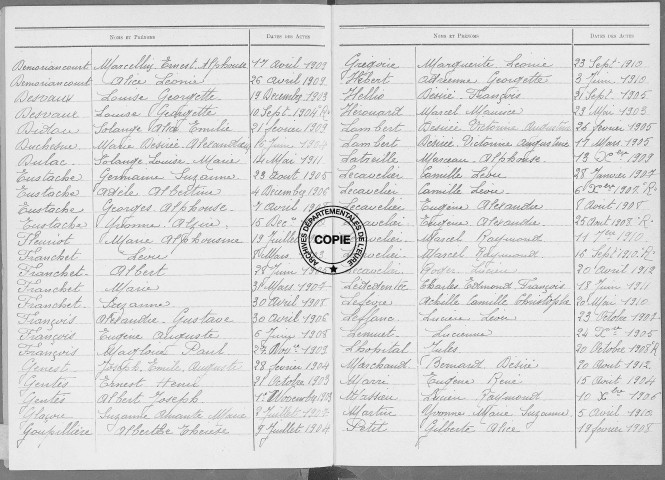 Tables (1903-1912)