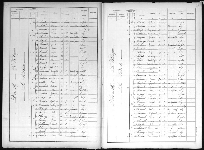 DOUVILLE_SUR_ANDELLE 1896