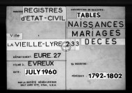 Tables (1792-1902)