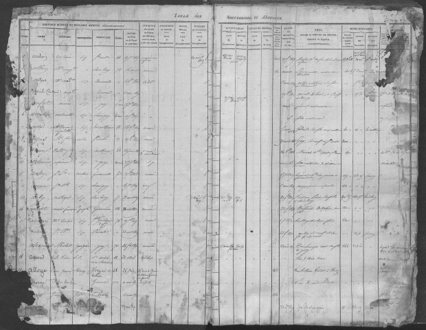 Tables 1847-1851