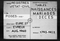 Tables (1792-1802)