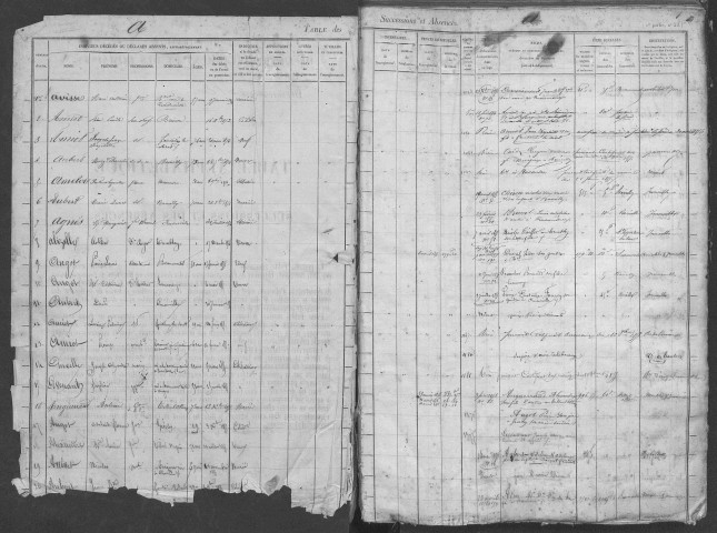 Tables 1854-1862