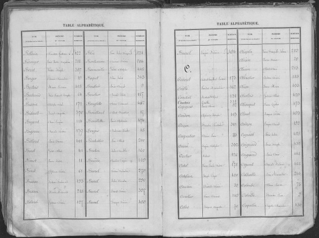 Bernay. Répertoire alphabétique (1880)