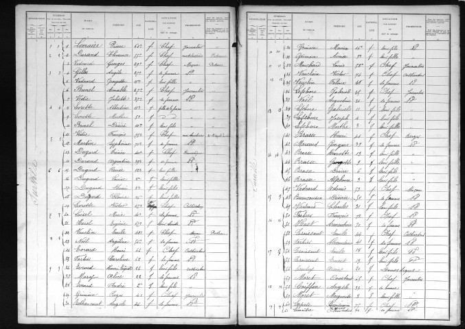 SURVILLE 1901