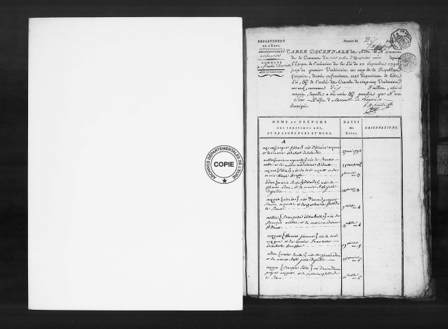 Tables (1792-1902)