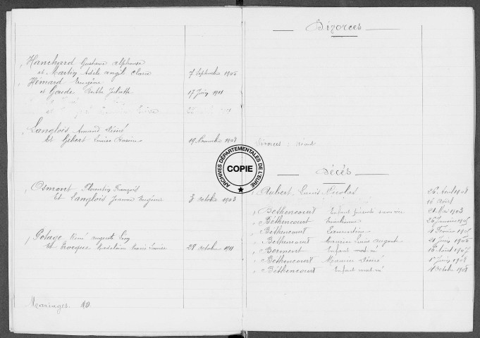 Tables (1903-1912)