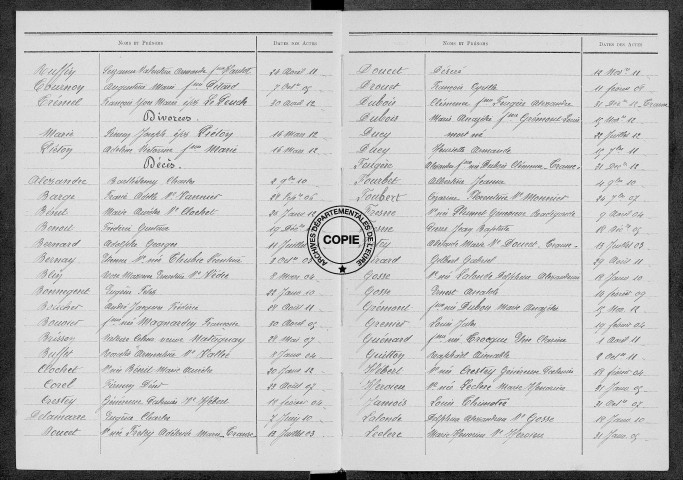 Tables (1903-1912)