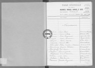 Tables (1913-1922)