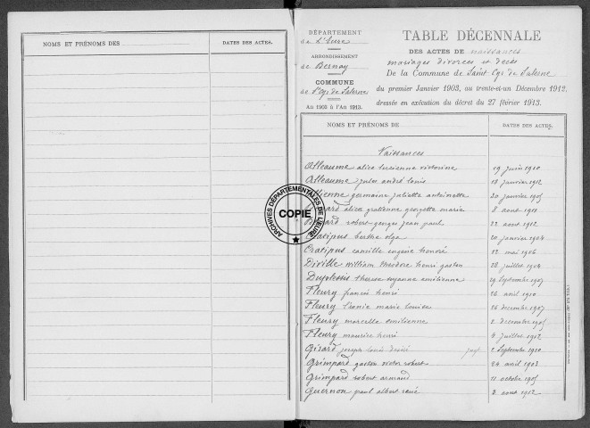 Tables (1903-1912)