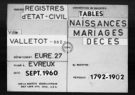 Tables (1792-1902)