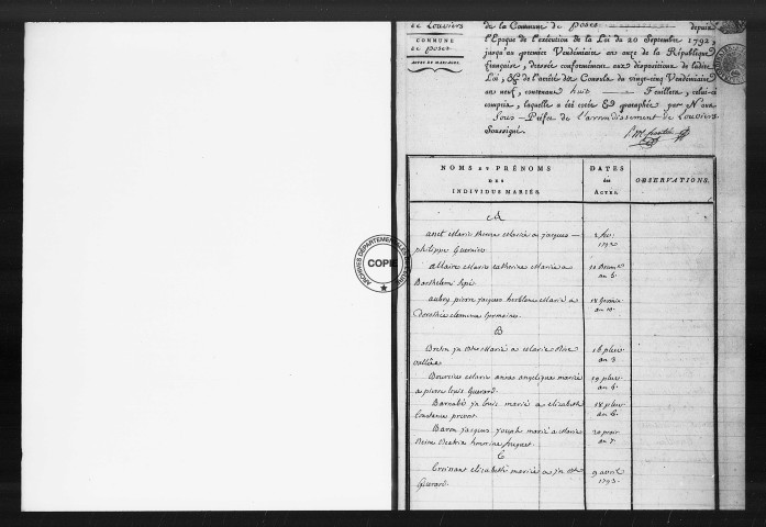 Tables (1792-1802)