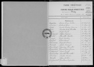 Tables (1903-1912)