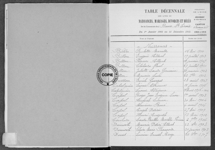 Tables (1903-1912)