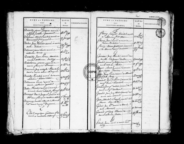 Tables (1792-1902)