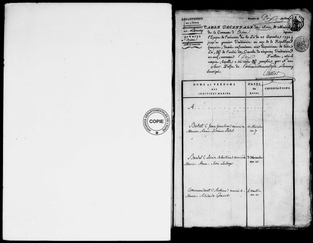 Tables (1792-1902)