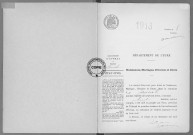 NMD (1913)