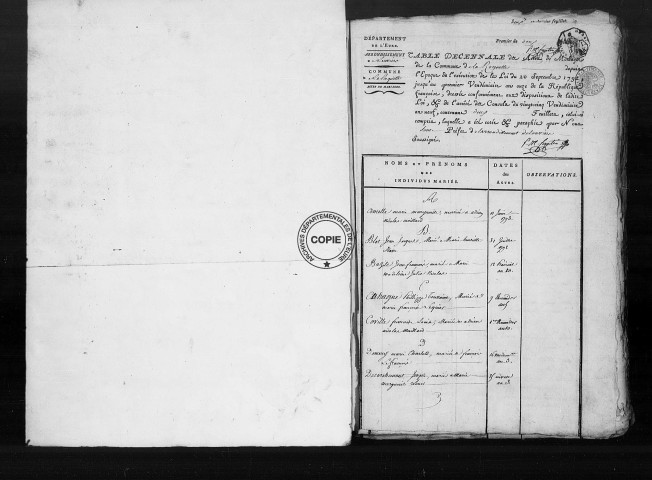 Tables (1792-1902)
