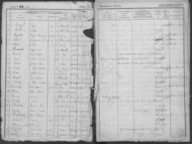 Tables 1898-1908