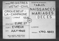 Tables (1792-1902)