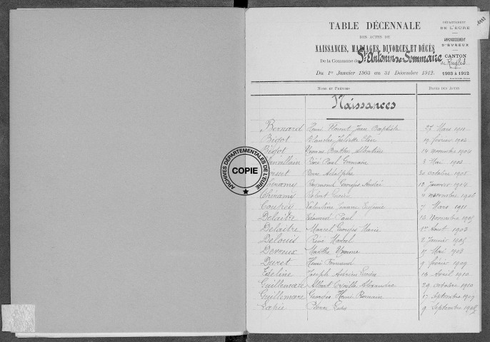 Tables (1903-1912)