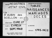 Tables (1792-1902)