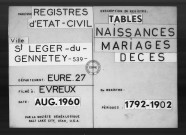 Tables (1792-1902)