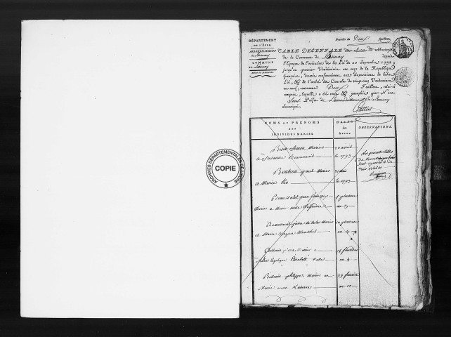 Tables (1792-1902)