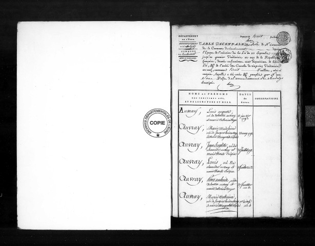 Tables (1792-1902)