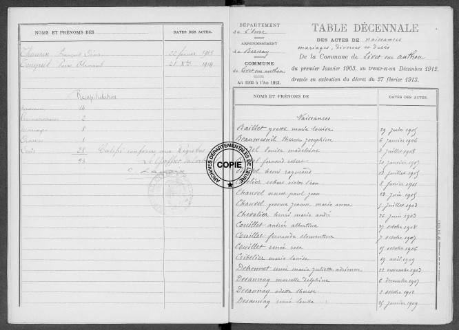 Tables (1903-1912)