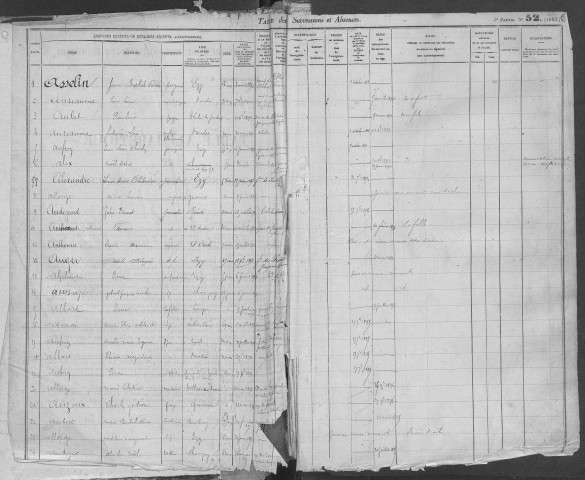 Tables 1892-1902