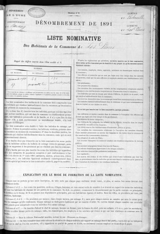 PLACES(LES) 1891