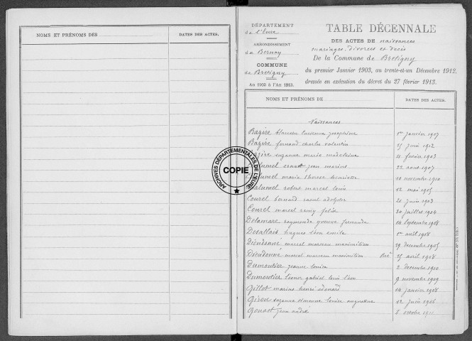 Tables (1903-1912)