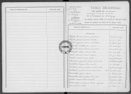 Tables (1913-1922)
