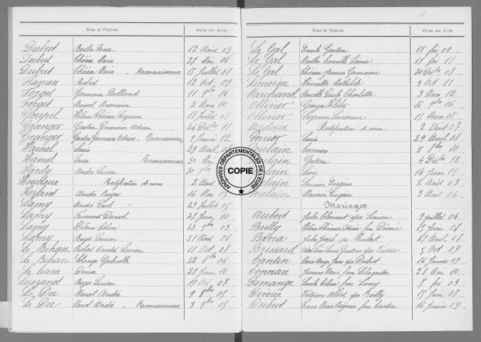 Tables (1903-1912)
