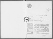 NMD (1915)