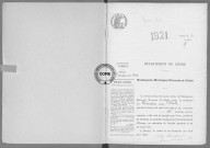 NMD (1921)