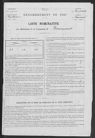 BOSNORMAND 1921