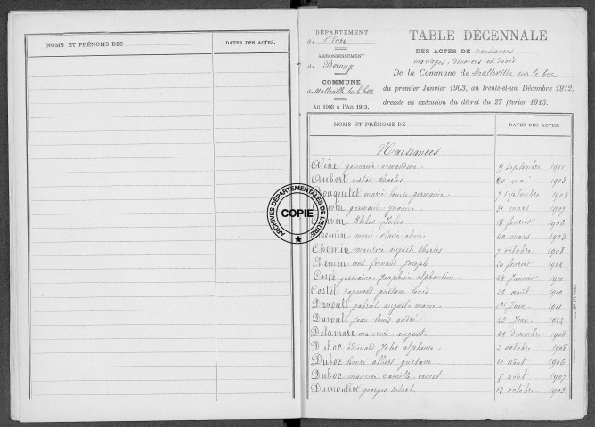 Tables (1903-1912)