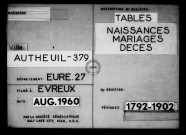 Tables (1792-1902)