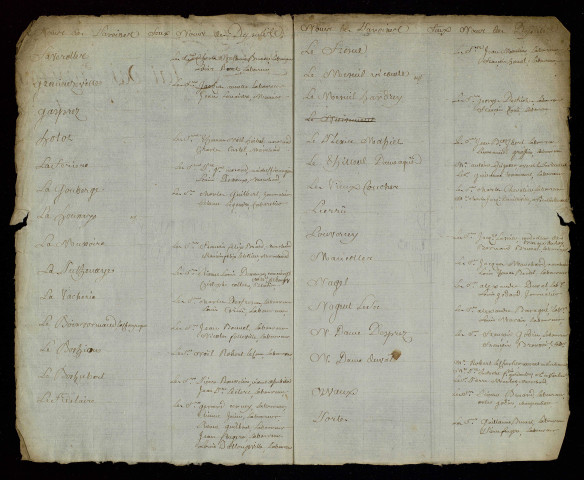 État des paroisses du bailliage.