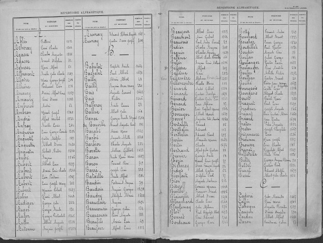 Rouen sud. Répertoire alphabétique (1903)
