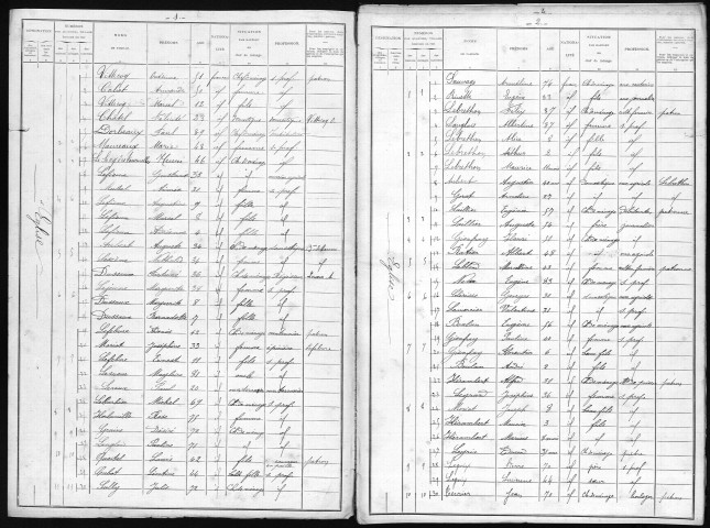 BOSGOUET 1901