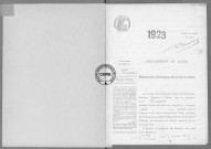 NMD (1923)