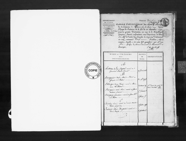 Tables (1792-1902)