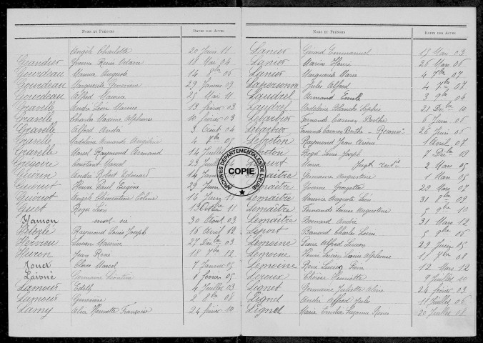 Tables (1903-1912)