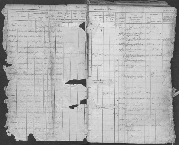 Tables 1850-1860