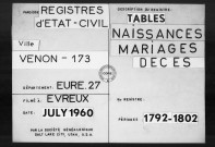 Tables (1792-1902)