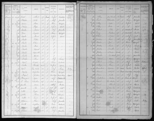 DOUAINS 1901